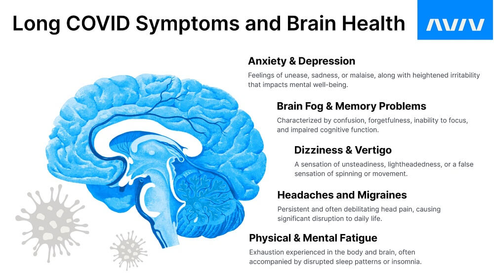 long-covid-symptoms