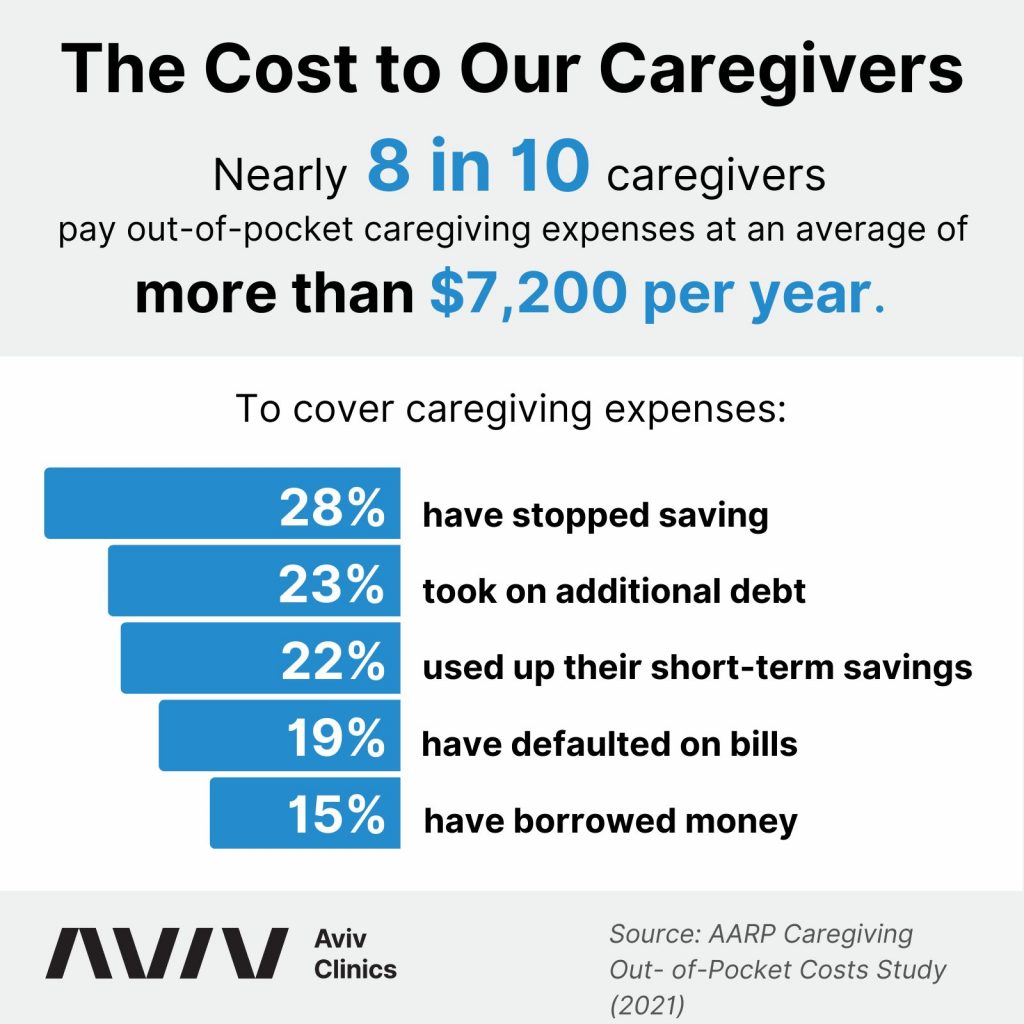 costs of healthcare